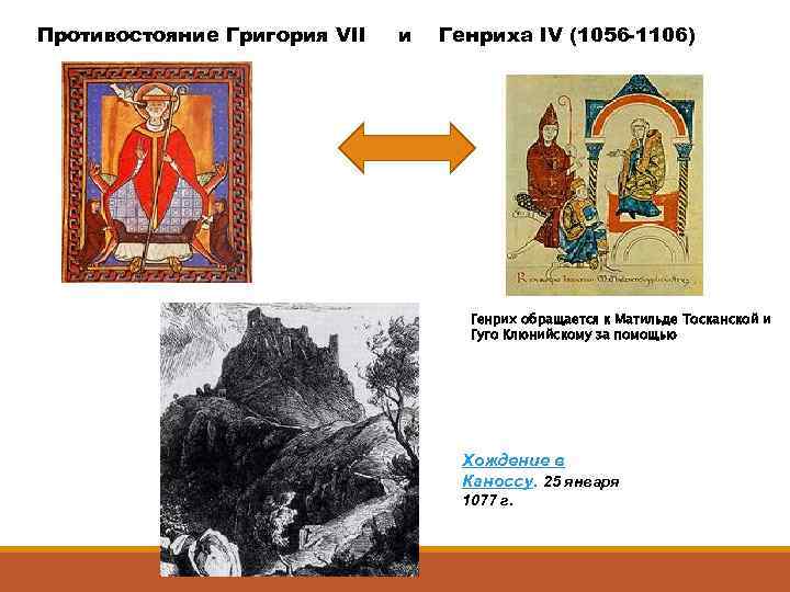 Противостояние Григория VII и Генриха IV (1056 -1106) Генрих обращается к Матильде Тосканской и