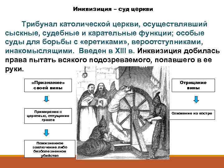 Инквизиция – суд церкви Трибунал католической церкви, осуществлявший сыскные, судебные и карательные функции; особые