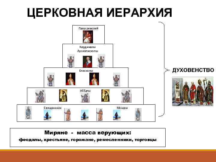 Иерархия в христианской церкви схема