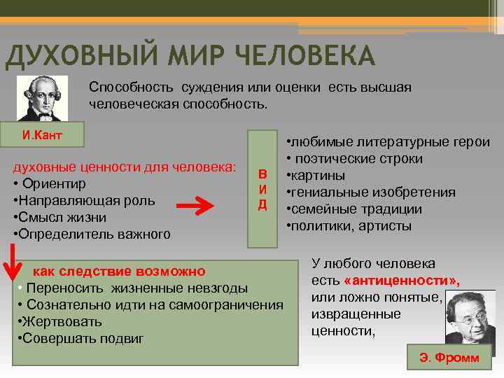 Суждения о духовной сфере