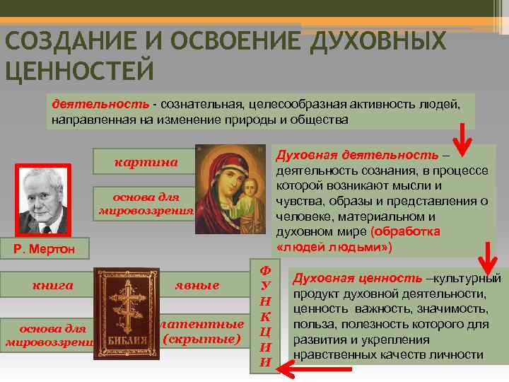СОЗДАНИЕ И ОСВОЕНИЕ ДУХОВНЫХ ЦЕННОСТЕЙ деятельность - сознательная, целесообразная активность людей, направленная на изменение