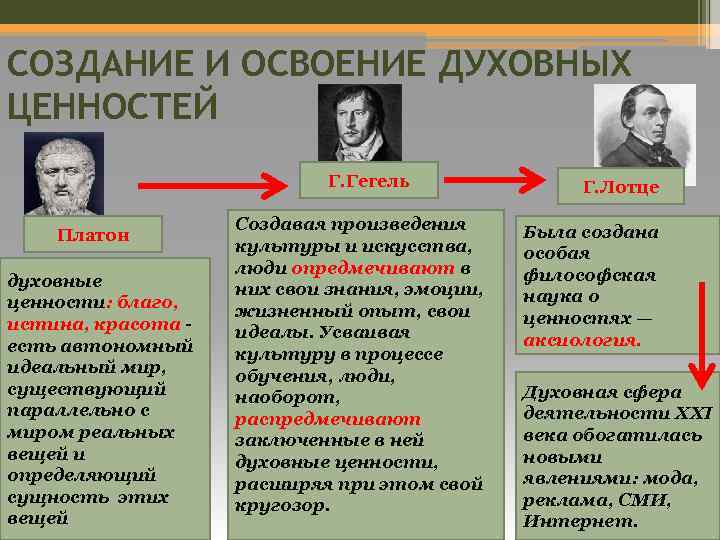 Производство и распространение духовных ценностей план