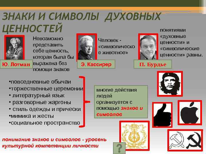ЗНАКИ И СИМВОЛЫ ДУХОВНЫХ понятиями ЦЕННОСТЕЙ Невозможно представить себе ценность, которая была бы Ю.