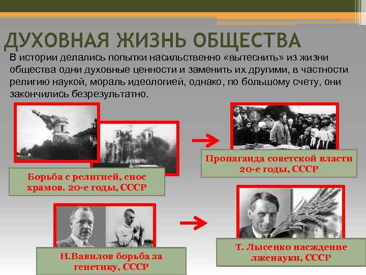 ДУХОВНАЯ ЖИЗНЬ ОБЩЕСТВА В истории делались попытки насильственно «вытеснить» из жизни общества одни духовные