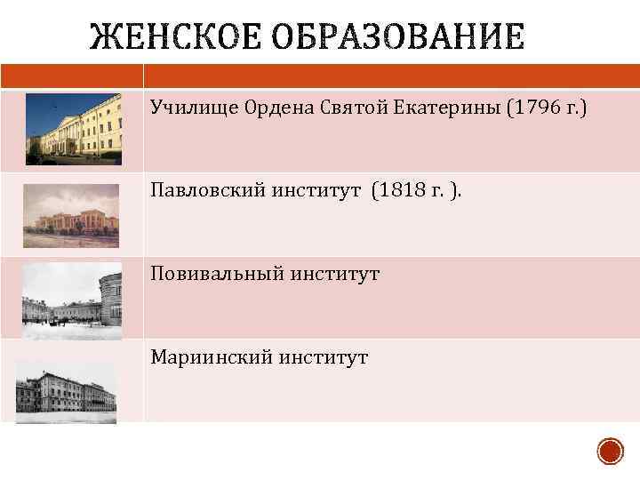 Училище Ордена Святой Екатерины (1796 г. ) Павловский институт (1818 г. ). Повивальный институт