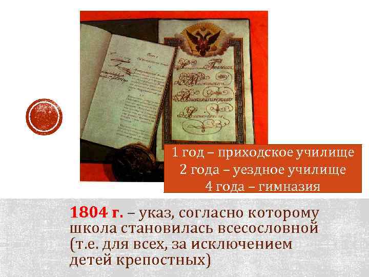 1 год – приходское училище 2 года – уездное училище 4 года – гимназия