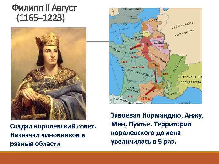 Филипп II Август (1165– 1223) Создал королевский совет. Назначал чиновников в разные области Завоевал