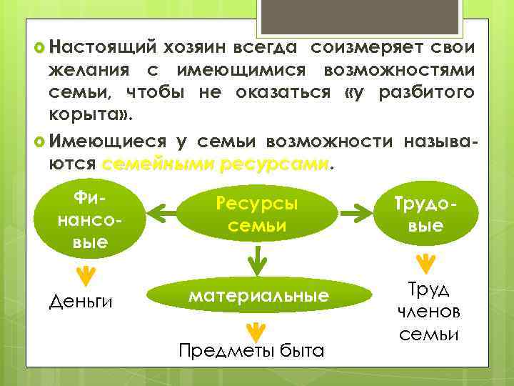  Настоящий хозяин всегда соизмеряет свои желания с имеющимися возможностями семьи, чтобы не оказаться