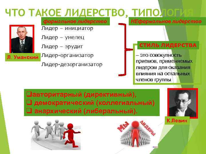 ЧТО ТАКОЕ ЛИДЕРСТВО, ТИПОЛОГИЯ формальное лидерство Лидер – инициатор НЕформальное лидерство Лидер – умелец