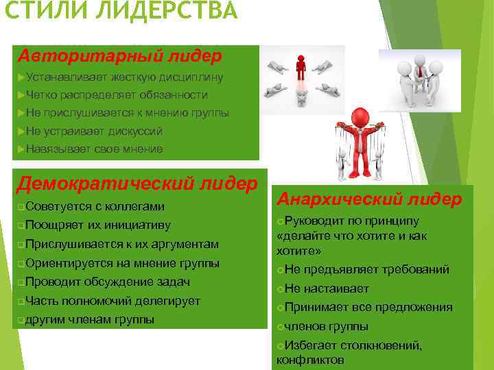 СТИЛИ ЛИДЕРСТВА Авторитарный лидер Устанавливает Четко жесткую дисциплину распределяет обязанности Не прислушивается к мнению