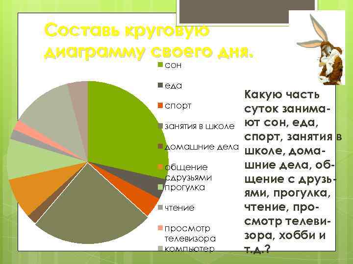 Диаграмма дня распорядка дня