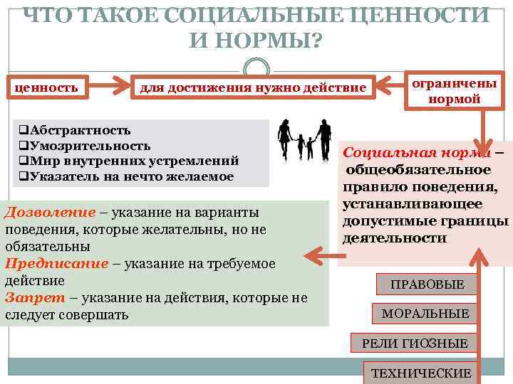 ЧТО ТАКОЕ СОЦИАЛЬНЫЕ ЦЕННОСТИ И НОРМЫ? ценность для достижения нужно действие q. Абстрактность q.