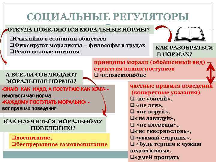 СОЦИАЛЬНЫЕ РЕГУЛЯТОРЫ ОТКУДА ПОЯВЛЯЮТСЯ МОРАЛЬНЫЕ НОРМЫ? q. Стихийно в сознании общества q. Фиксируют моралисты