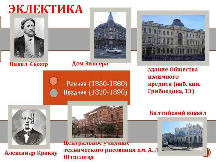 ЭКЛЕКТИКА Павел Сюзор Дом Зингера Ранняя (1830 -1860) Поздняя (1870 -1890) здание Общества взаимного