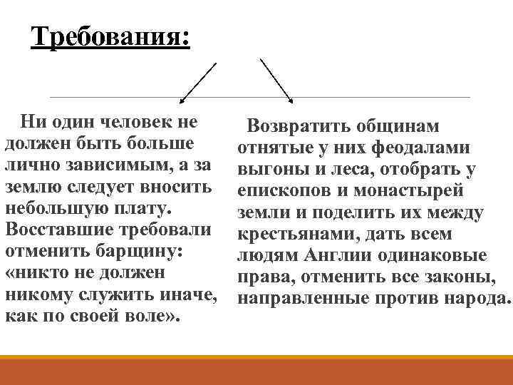 Требования: Ни один человек не должен быть больше лично зависимым, а за землю следует