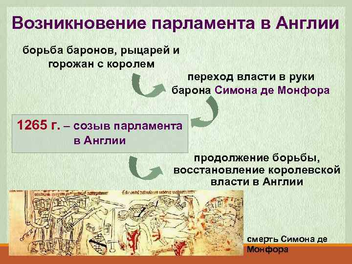 Возникновение парламента в Англии борьба баронов, рыцарей и горожан с королем переход власти в