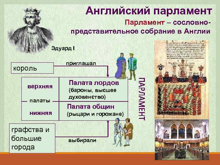 Английский парламент Парламент – сословнопредставительное собрание в Англии Эдуард I король верхняя палаты нижняя