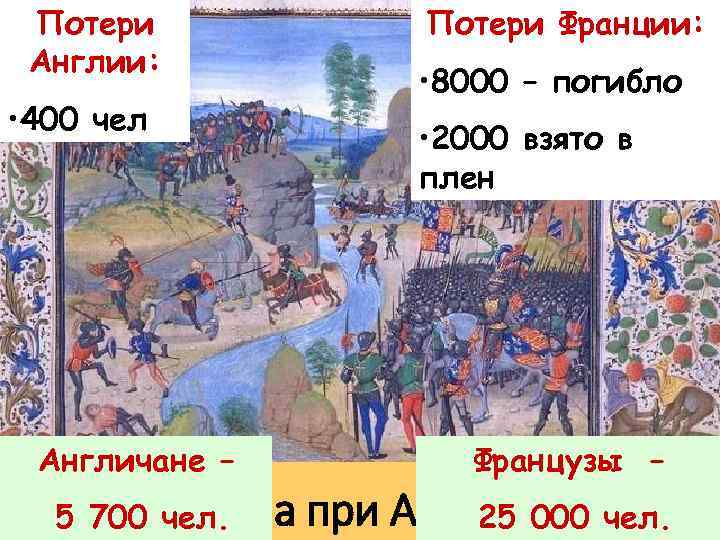 Потери Англии: • 400 чел Англичане – Потери Франции: • 8000 – погибло •