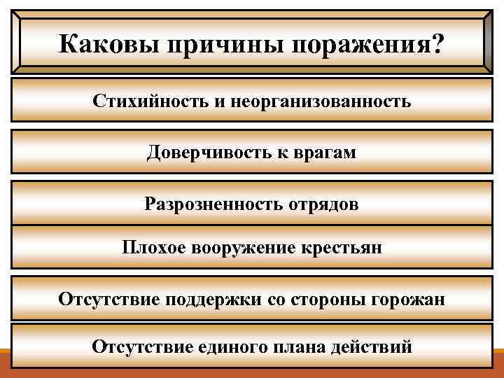 Каковы причины поражения? Стихийность и неорганизованность Доверчивость к врагам Разрозненность отрядов Плохое вооружение крестьян