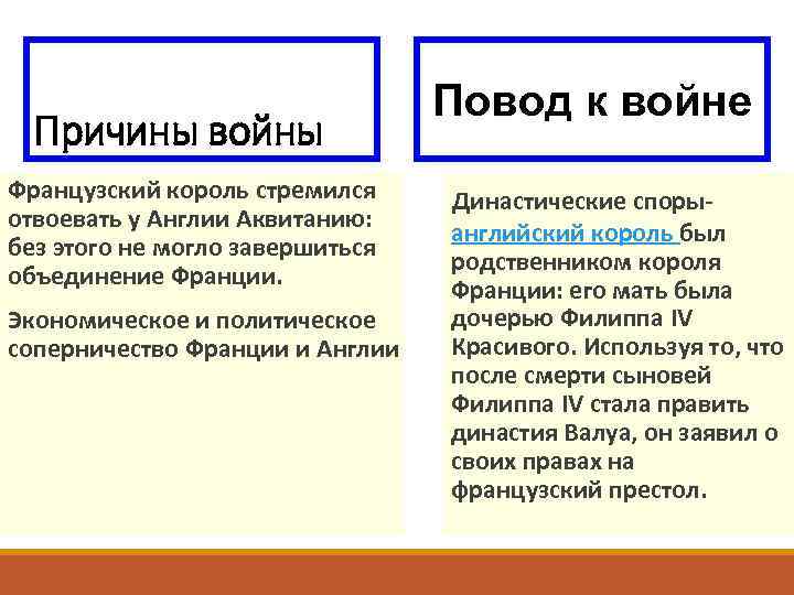 Причины войны Французский король стремился отвоевать у Англии Аквитанию: без этого не могло завершиться