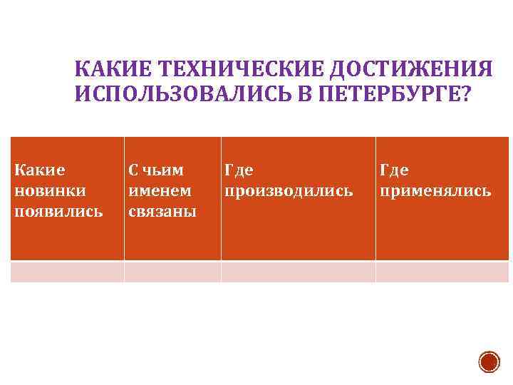 КАКИЕ ТЕХНИЧЕСКИЕ ДОСТИЖЕНИЯ ИСПОЛЬЗОВАЛИСЬ В ПЕТЕРБУРГЕ? Какие новинки появились С чьим именем связаны Где