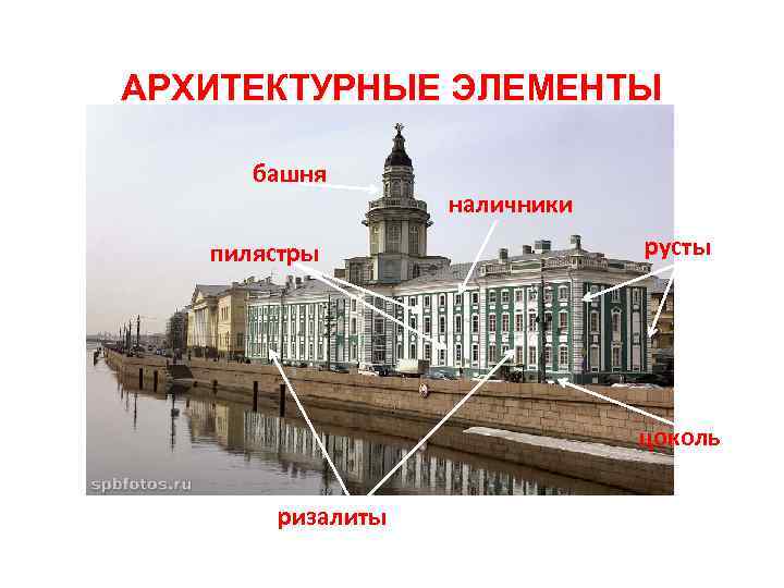 АРХИТЕКТУРНЫЕ ЭЛЕМЕНТЫ башня пилястры наличники русты цоколь ризалиты 