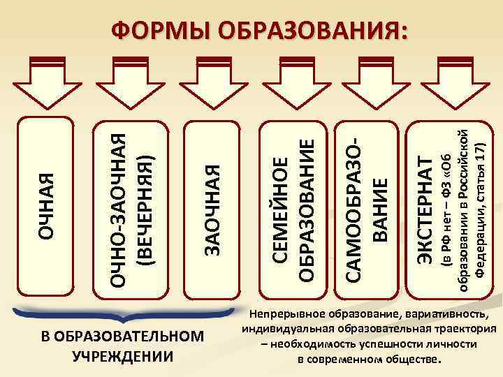 В ОБРАЗОВАТЕЛЬНОМ УЧРЕЖДЕНИИ (в РФ нет – ФЗ «Об образовании в Российской Федерации, статья