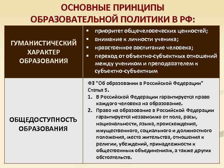 ОСНОВНЫЕ ПРИНЦИПЫ ОБРАЗОВАТЕЛЬНОЙ ПОЛИТИКИ В РФ: ГУМАНИСТИЧЕСКИЙ ХАРАКТЕР ОБРАЗОВАНИЯ ОБЩЕДОСТУПНОСТЬ ОБРАЗОВАНИЯ § § приоритет