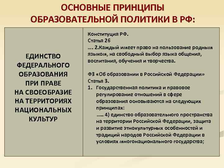 ОСНОВНЫЕ ПРИНЦИПЫ ОБРАЗОВАТЕЛЬНОЙ ПОЛИТИКИ В РФ: ЕДИНСТВО ФЕДЕРАЛЬНОГО ОБРАЗОВАНИЯ ПРИ ПРАВЕ НА СВОЕОБРАЗИЕ НА