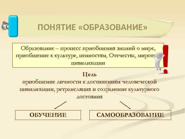 ПОНЯТИЕ «ОБРАЗОВАНИЕ» Образование – процесс приобщения знаний о мире, приобщение к культуре, ценностям, Отечества,