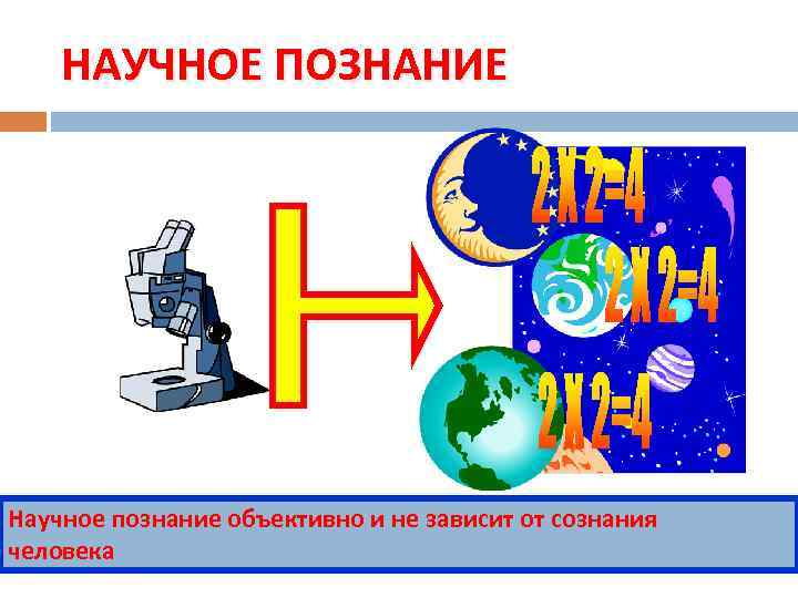 НАУЧНОЕ ПОЗНАНИЕ Научное познание объективно и не зависит от сознания человека 