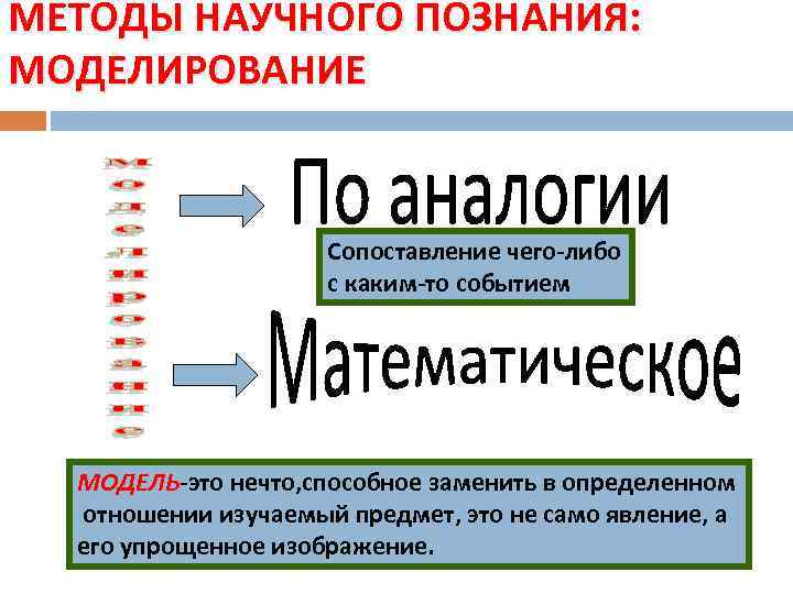 МЕТОДЫ НАУЧНОГО ПОЗНАНИЯ: МОДЕЛИРОВАНИЕ Сопоставление чего-либо с каким-то событием МОДЕЛЬ-это нечто, способное заменить в