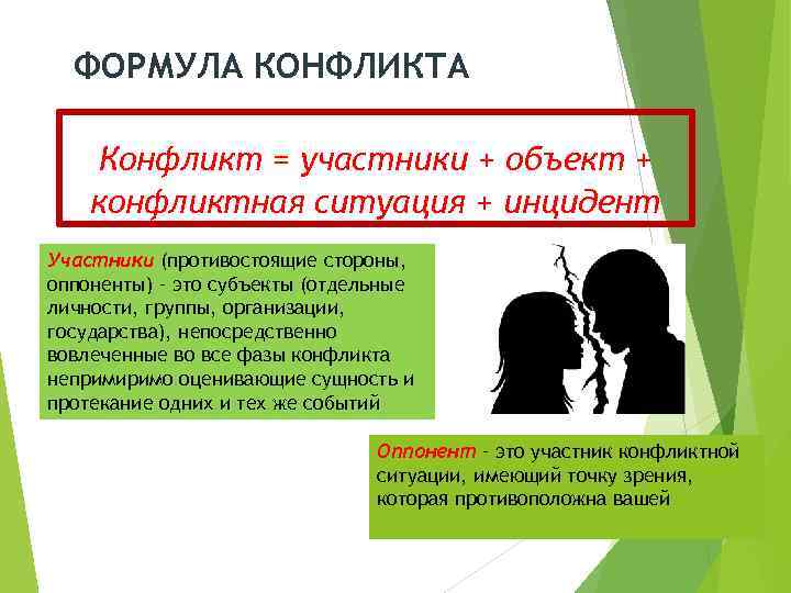 ФОРМУЛА КОНФЛИКТА Конфликт = участники + объект + конфликтная ситуация + инцидент Участники (противостоящие