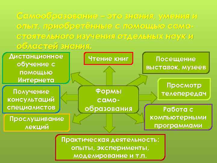 Самообразование – это знания, умения и опыт, приобретённые с помощью самостоятельного изучения отдельных наук