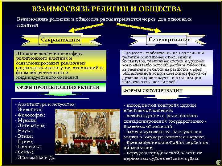 ВЗАИМОСВЯЗЬ РЕЛИГИИ И ОБЩЕСТВА Взаимосвязь религии и общества рассматривается через два основных понятия Сакрализация