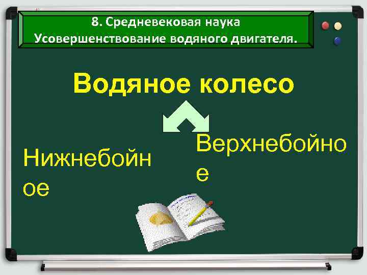 8. Средневековая наука Усовершенствование водяного двигателя. Водяное колесо Нижнебойн ое Верхнебойно е 