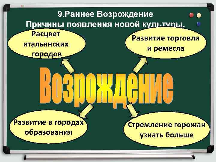 9. Раннее Возрождение Причины появления новой культуры. Расцвет Развитие торговли итальянских и ремесла городов