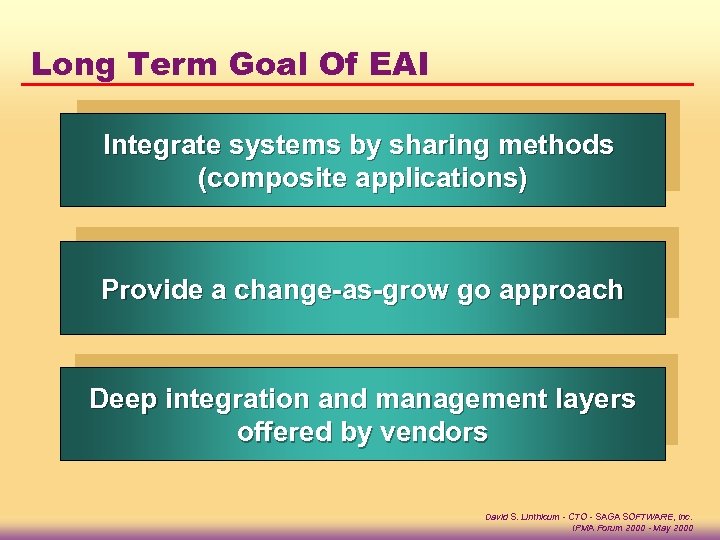 Long Term Goal Of EAI Integrate systems by sharing methods (composite applications) Provide a