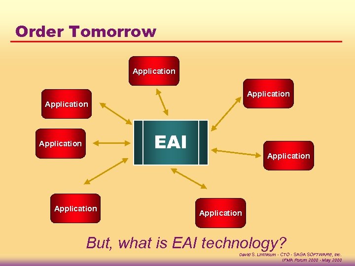 Order Tomorrow Application EAI Application But, what is EAI technology? David S. Linthicum -