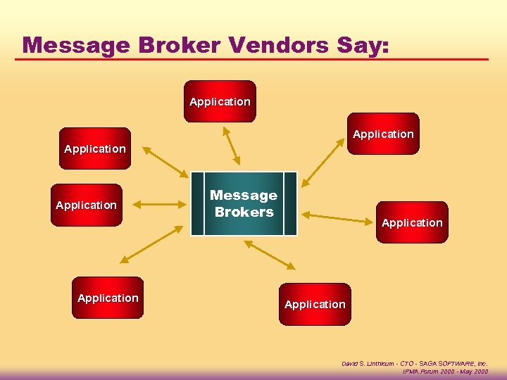 Message Broker Vendors Say: Application Application Message Brokers Application David S. Linthicum - CTO