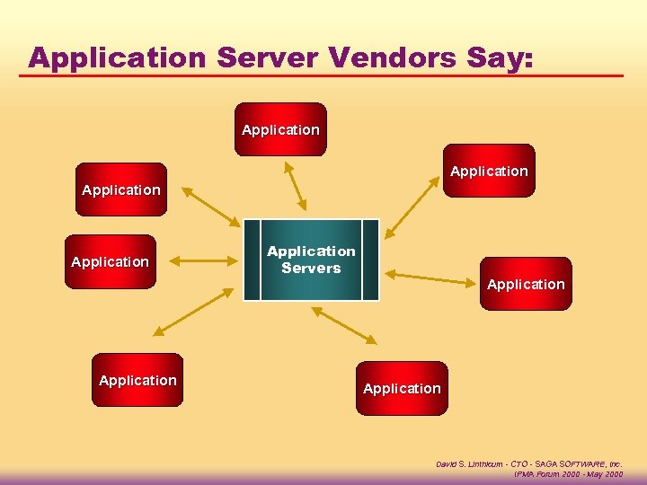 Application Server Vendors Say: Application Application Servers Application David S. Linthicum - CTO -