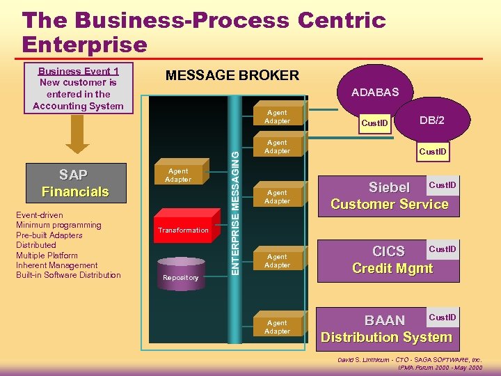 The Business-Process Centric Enterprise SAP Financials Event-driven Minimum programming Pre-built Adapters Distributed Multiple Platform