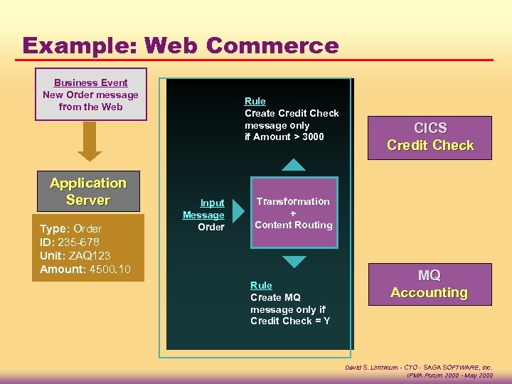 Example: Web Commerce Business Event New Order message from the Web Application Server Type: