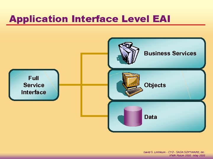 Application Interface Level EAI Business Services Full Service Interface Objects Data David S. Linthicum