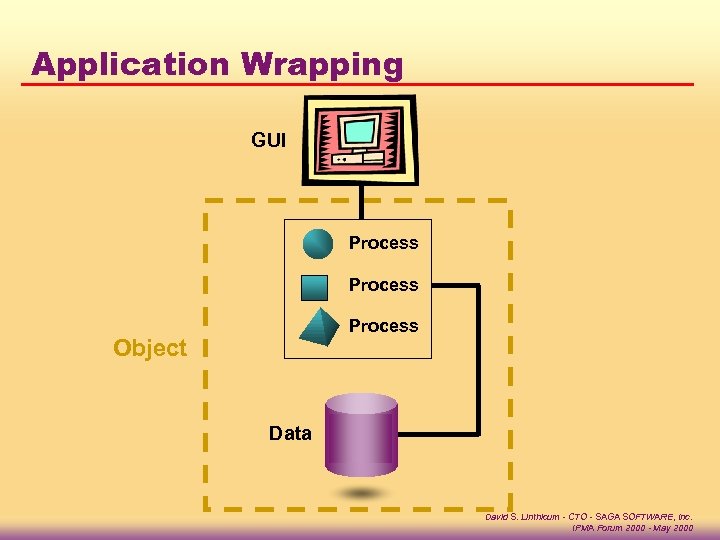 Application Wrapping GUI Process Object Data David S. Linthicum - CTO - SAGA SOFTWARE,