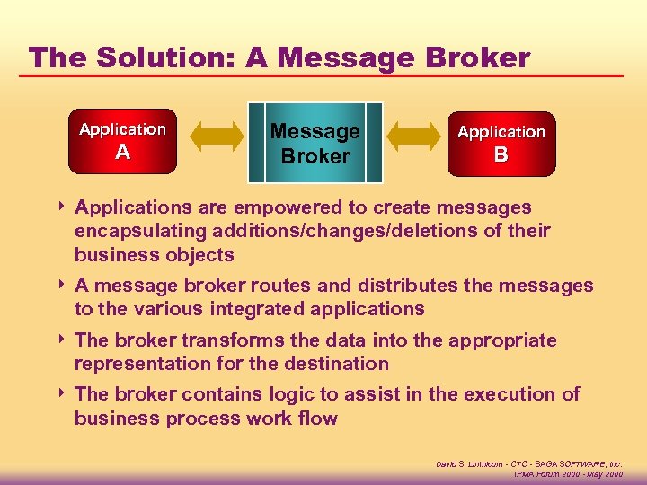 The Solution: A Message Broker Application B 4 Applications are empowered to create messages