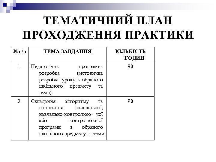 ТЕМАТИЧНИЙ ПЛАН ПРОХОДЖЕННЯ ПРАКТИКИ №п/п ТЕМА ЗАВДАННЯ КІЛЬКІСТЬ ГОДИН 1. Педагогічна програмна розробка (методична