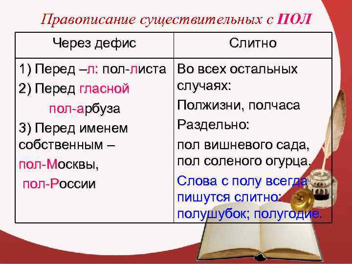 Правописание существительных с ПОЛ Через дефис Слитно 1) Перед –л: пол-листа 2) Перед гласной