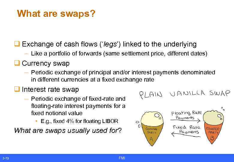 What are swaps? q Exchange of cash flows (‘legs’) linked to the underlying –