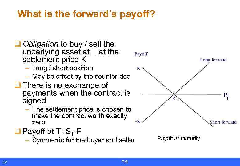 What is the forward’s payoff? q Obligation to buy / sell the underlying asset